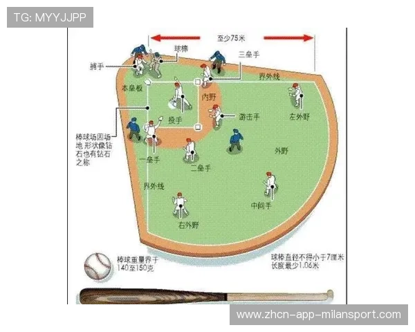 打造坚不可摧的团队防线——棒球外野防守协作训练全攻略